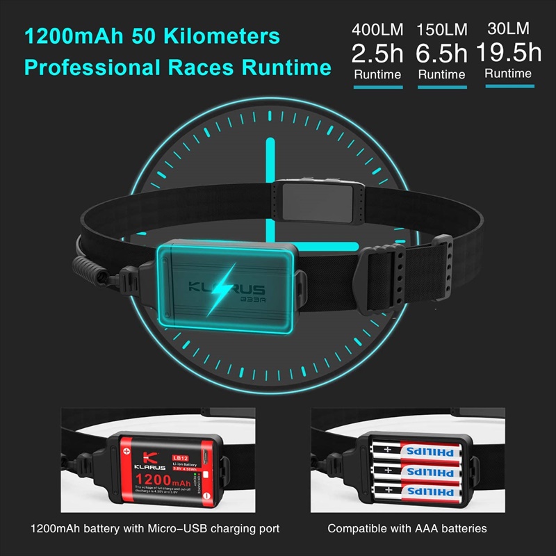 ΦΑΚΟΣ ΚΕΦΑΛΗΣ KLARUS HR1 PRO 